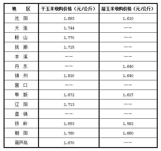 玉米3.png