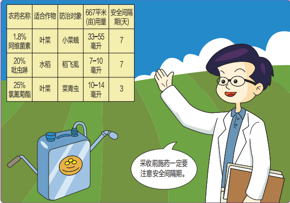 農(nóng)藥使用插圖.png