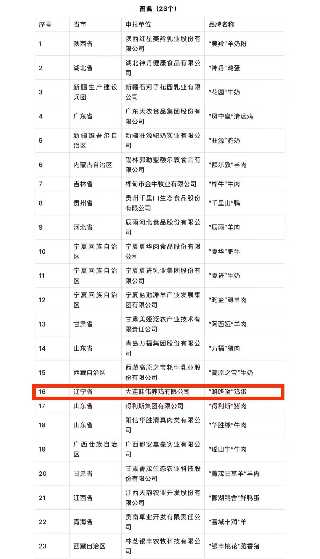 信息速遞插圖1.png